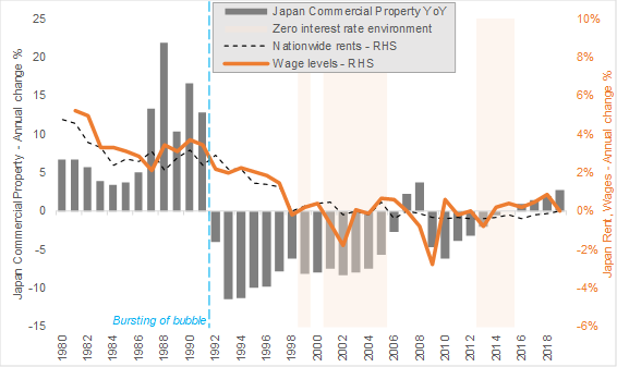 Part 2: Unconventional monetary policy: Japan and Germany's experience